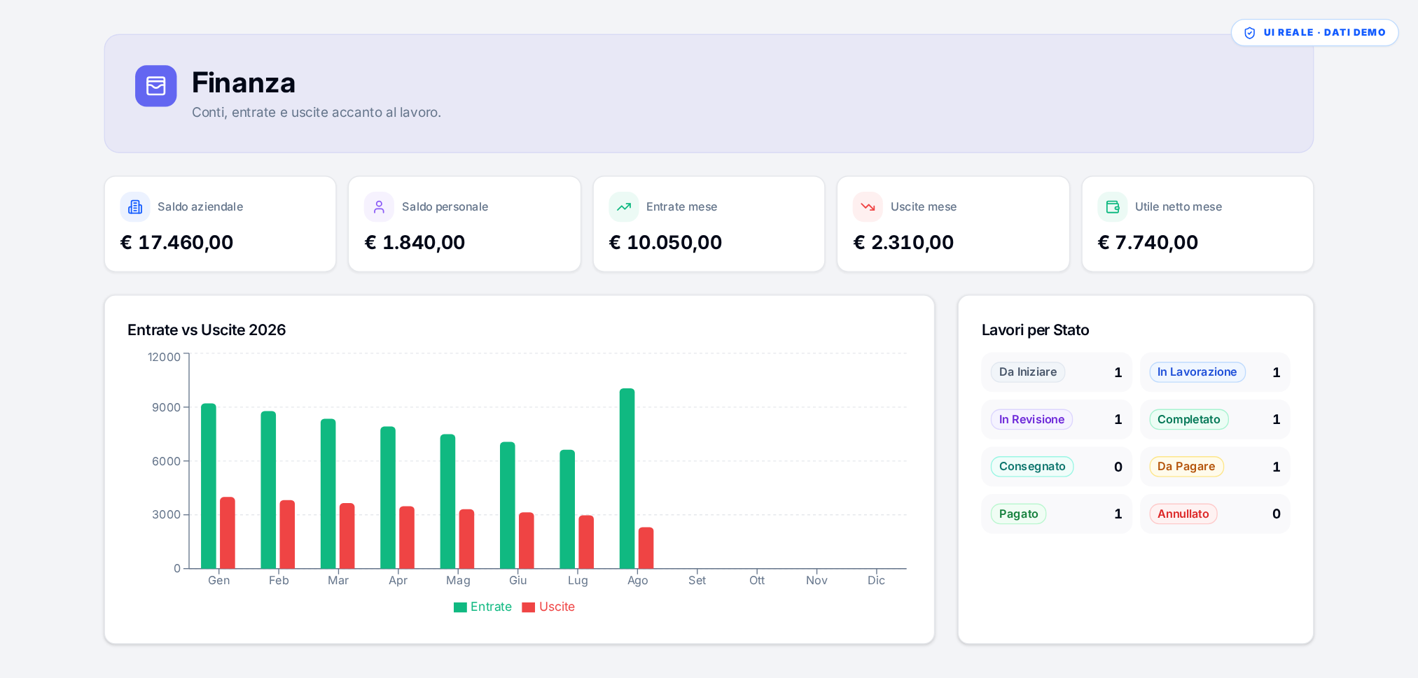 Interfaccia reale BOOMDesk — finance-kpi